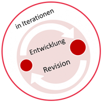 icon-projektvorgehen