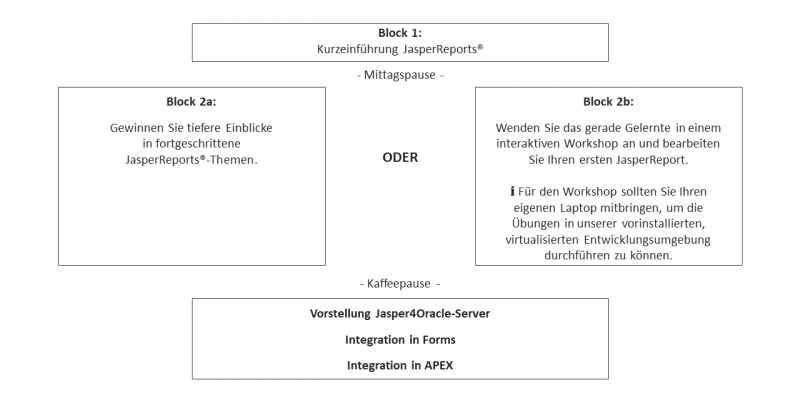 JasperReports® mit Forms und APEX